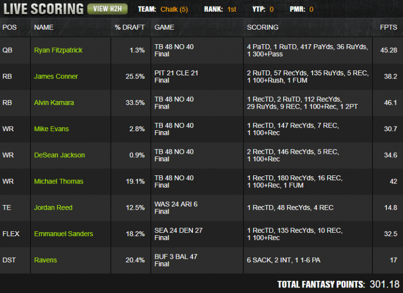Fanduel million dollar challenge